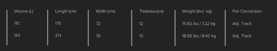 Sizes Chart