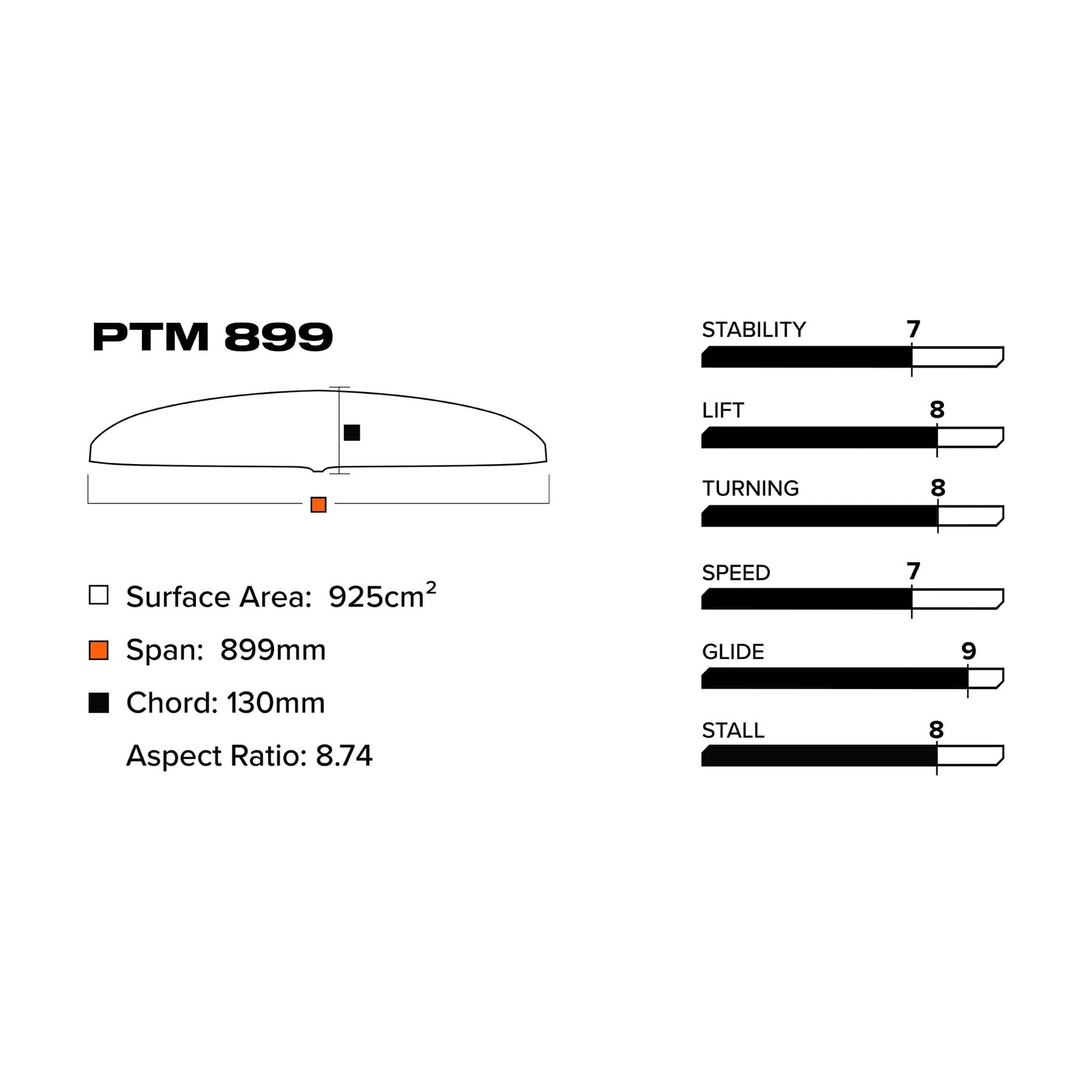 Slingshot PTM 899/710 Lower Package V1