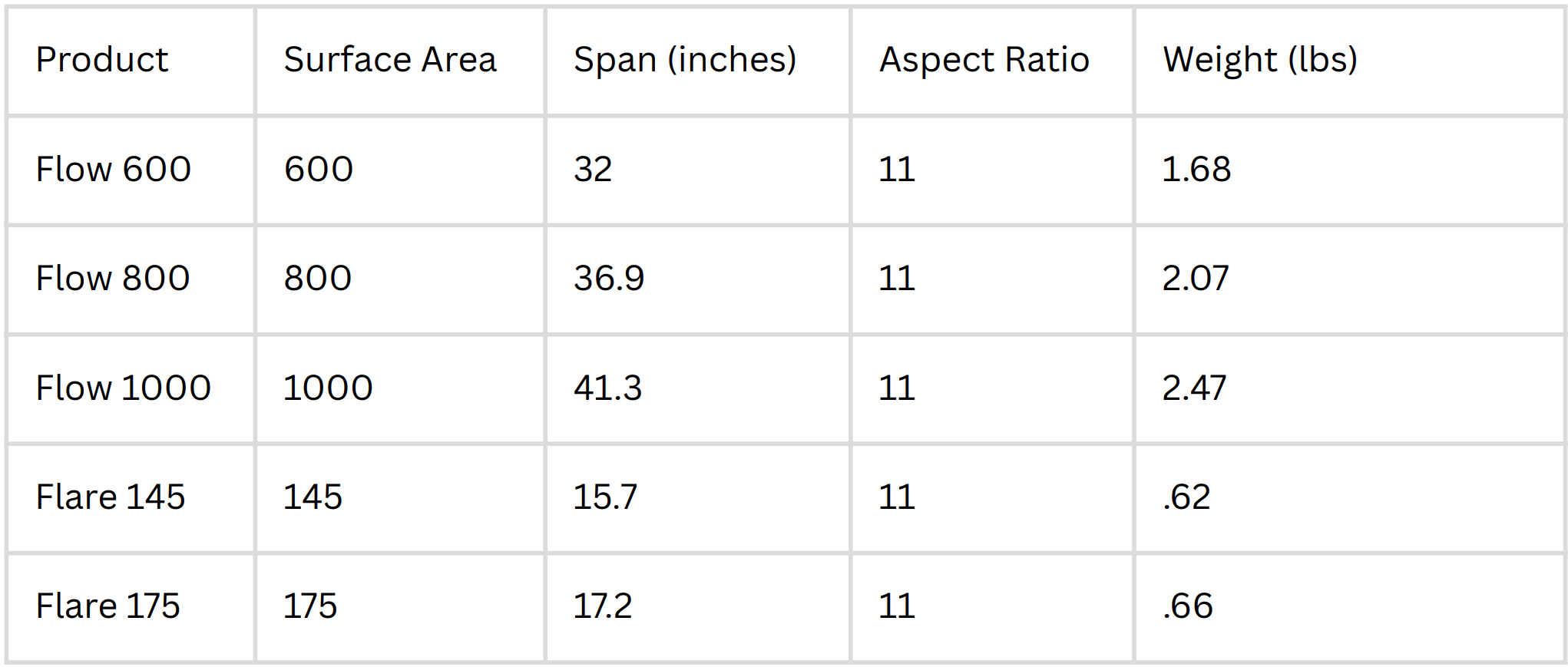 Sizes Chart