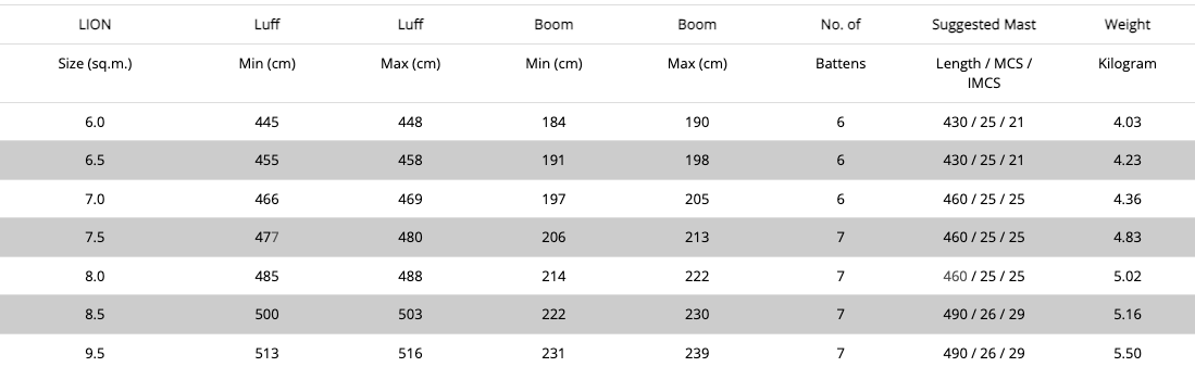 Sizes Chart