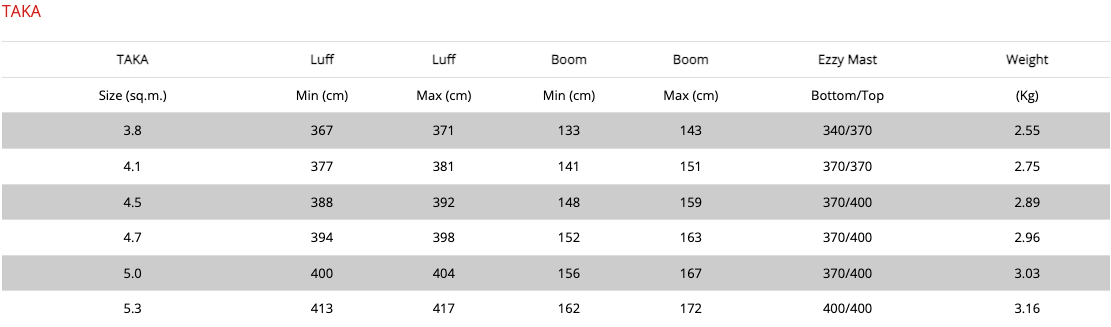 Sizes Chart