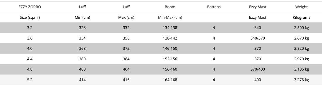 Sizes Chart