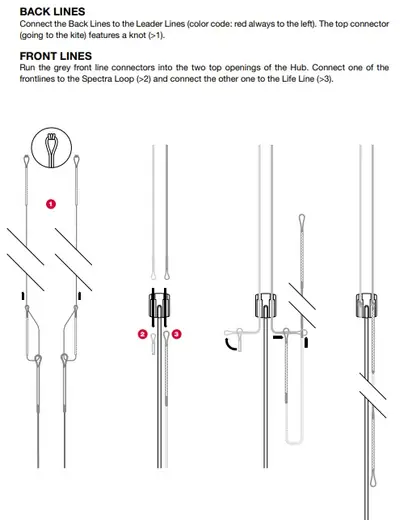 F-One Standard Line Set for Foil Bar