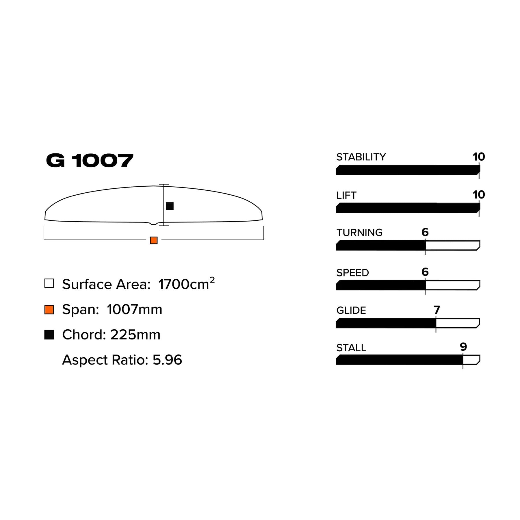 Slingshot G 1007/710 Lower Package V1