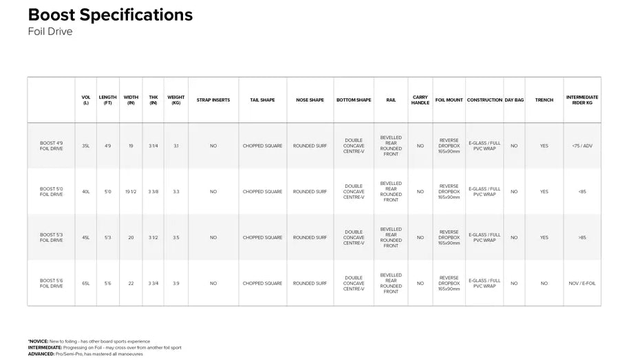 Sizes Chart